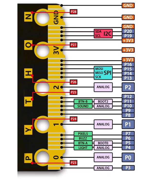 Program Controller Board Matrix:bit development board Compatible control board Programming cont ...