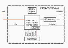 ESP32-S3-WROOM-1-N4 2.4 GHz Wi­Fi and BLE 5 Wireless module