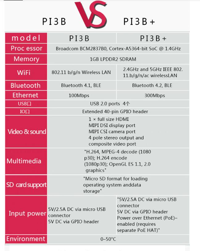 Raspberry Pi 3 Model B + – PCB HERO