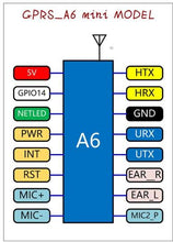 A6 mini GPRS/GSM module