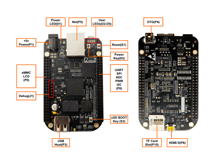 BeagleBone Black TI AM3358 Cortex-A8 development BB-Black Rev.C