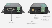 USR-GPRS232-730 GSM Modem Serial RS232 RS485 to GPRS DTU with AT command