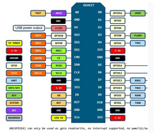 ESP8266   V3 Internet of Things IOT Development CH340